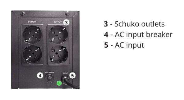 Line Interactive Uninterruptible Power Supply Offline UPS 2000VA / 700W, 12V 9Ah*2 – LED Light – EU Socket, EU Plug –  230VAC, 60/50HZ – Short Circuit ,Overload, Battery Discharge And Overcharge, Surge Protection – For Home Office, Desktop PC & Home Electronics - Image 4