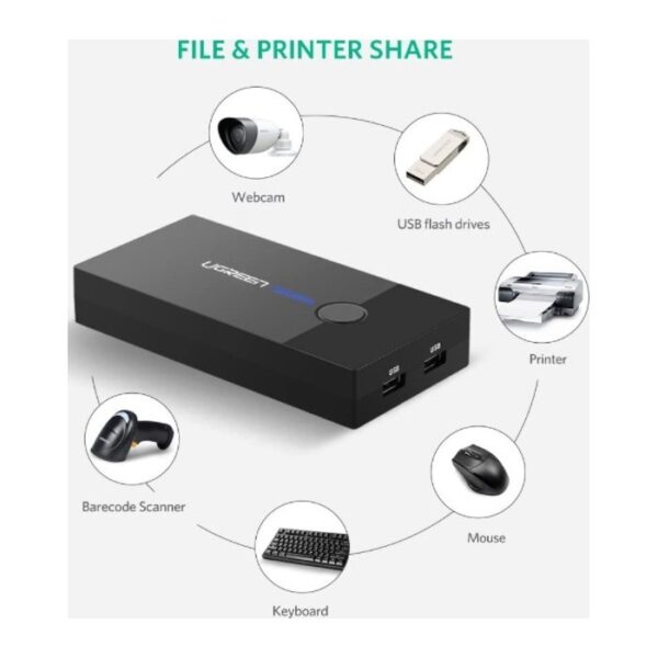 UGREEN 2-PORT USB KVM SWITCH BOX 30357 - Image 2