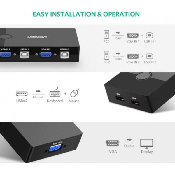 UGREEN 2-PORT USB KVM SWITCH BOX 30357 - Image 4