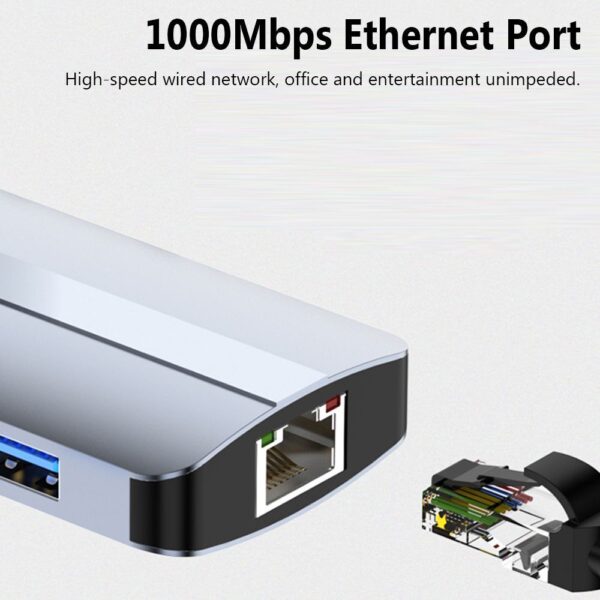 Docking Station Multifunctional 7-in-1 4K HDMI Docking Station Gigabit Ethernet  Type-c Hub to USB3.0+USB2.0+SD+TF+RJ45(100Mbps)+HDMI+PD 87W   - Image 5