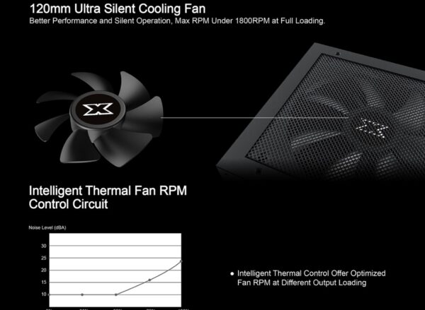 Xigmatek ODIN O700 Power Supply , 700W, 80 Plus Certified , Flat Cables - Single 12V Input - Active PFC  - 120mm Fan - 140mm Length PSU - Multi GPU Support - Black - Image 6